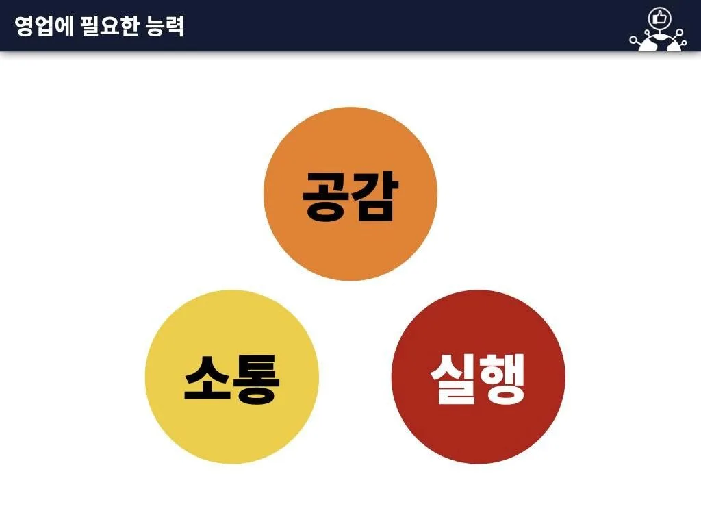 LG유플러스 세일즈 동기부여 특강 교육 현장 - 나눔경영컨설팅 김종혁