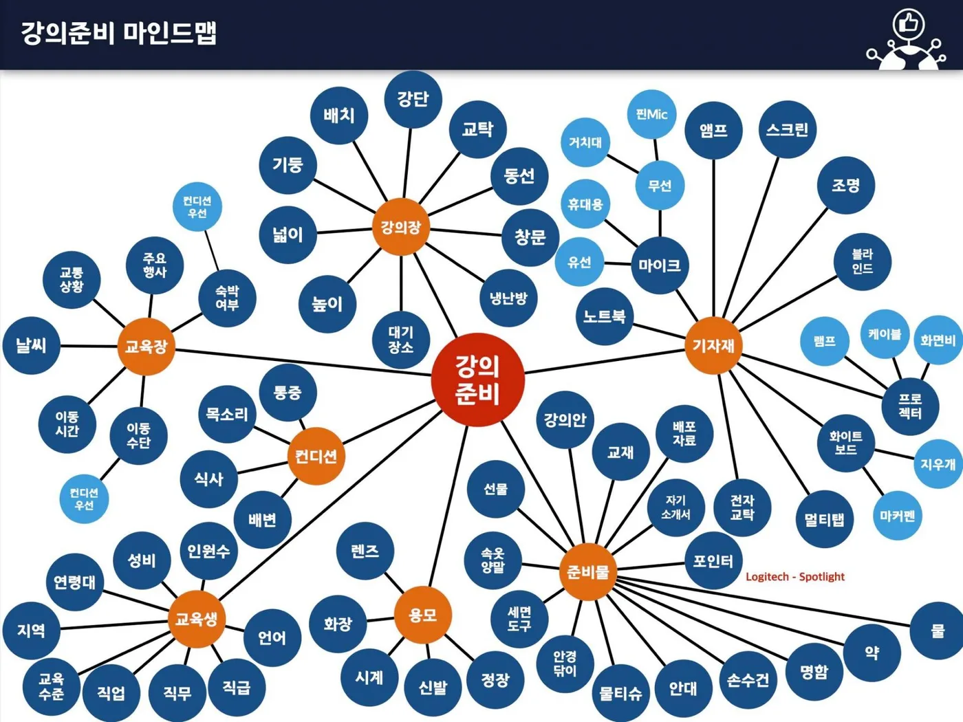 김경태 기업강사 멘토링 교육 현장 - 나눔경영컨설팅 김종혁