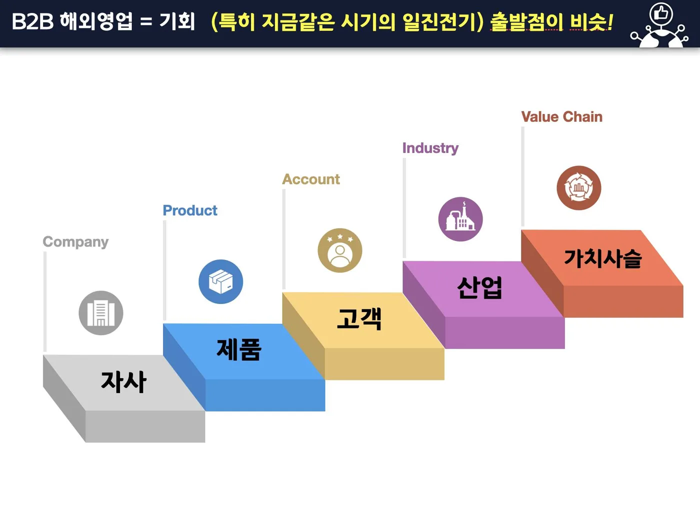 일진전기 B2B마케팅,영업 특강 교육 현장 - 나눔경영컨설팅 김종혁