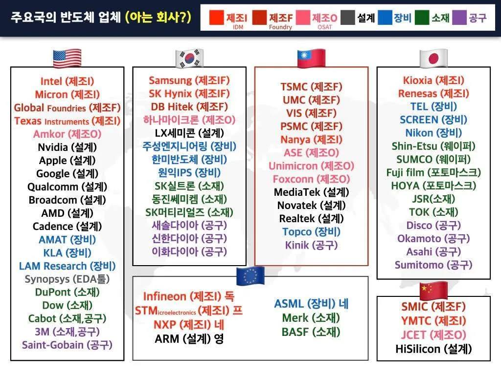 충남테크노파크 쉽게 배우는 반도체 교육 교육 현장 - 나눔경영컨설팅 김종혁