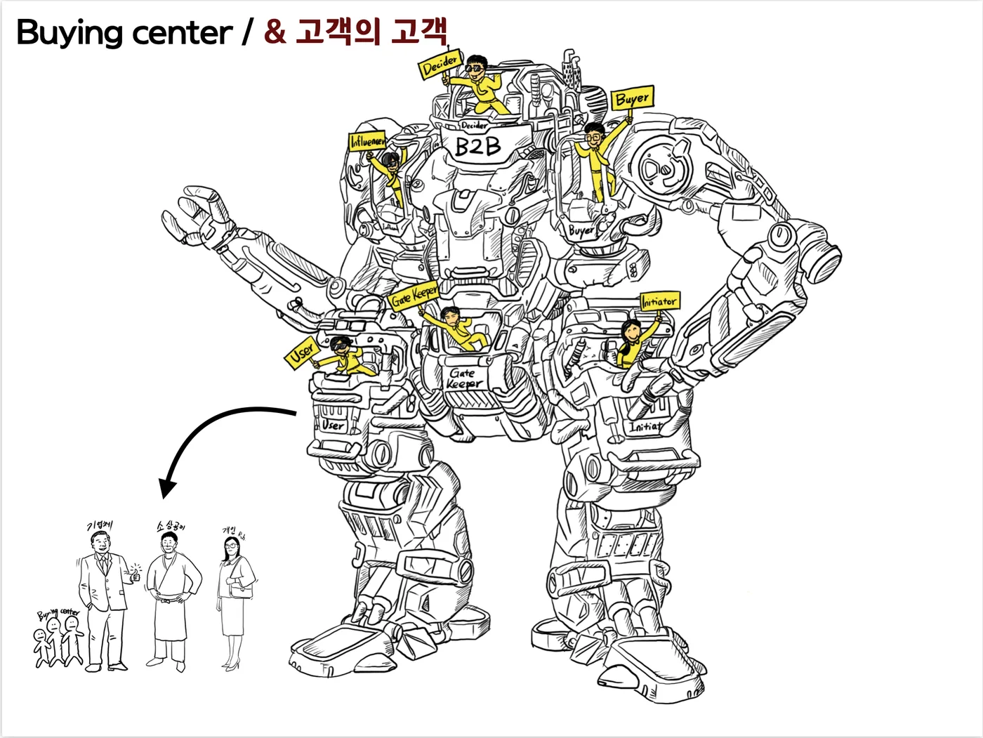 바이오프로테크 B2B영업 교육 교육 현장 - 나눔경영컨설팅 김종혁