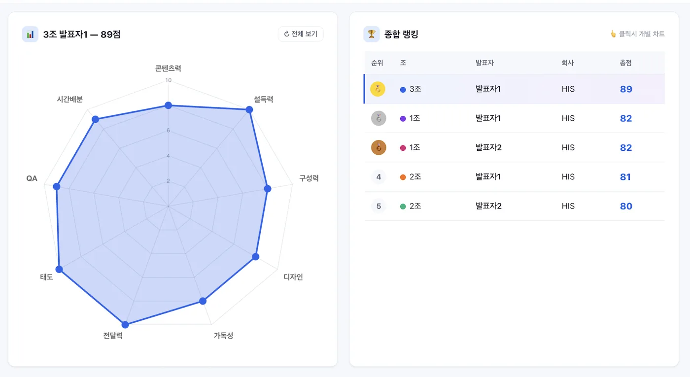 효성인포메이션시스템, 에이전트 AI 교육 진행