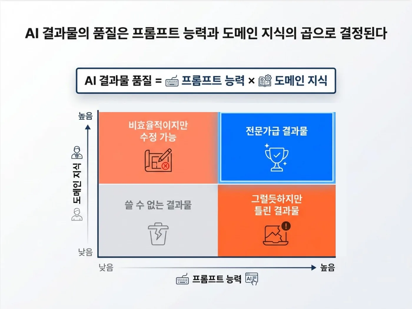 클로드코워크 교육 교육 현장 - 나눔경영컨설팅 김종혁