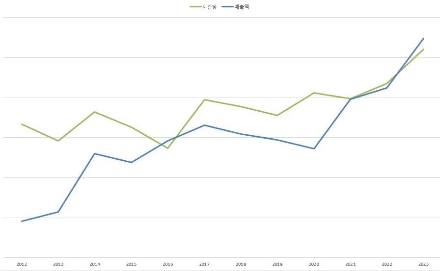 기업강사 멘토링 교육 현장 - 나눔경영컨설팅 김종혁