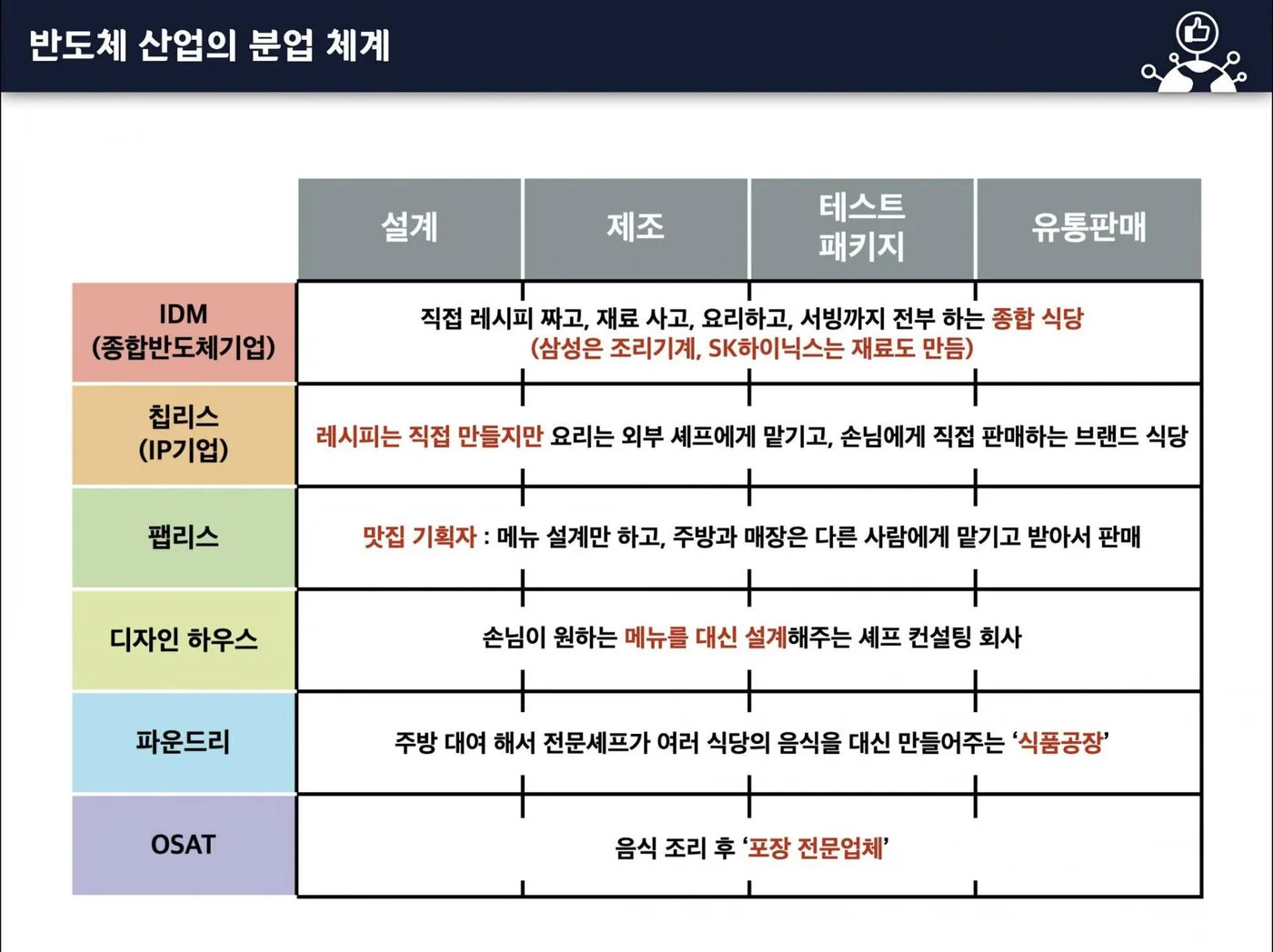 태웅로직스 반도체 생태계 교육 교육 현장 - 나눔경영컨설팅 김종혁