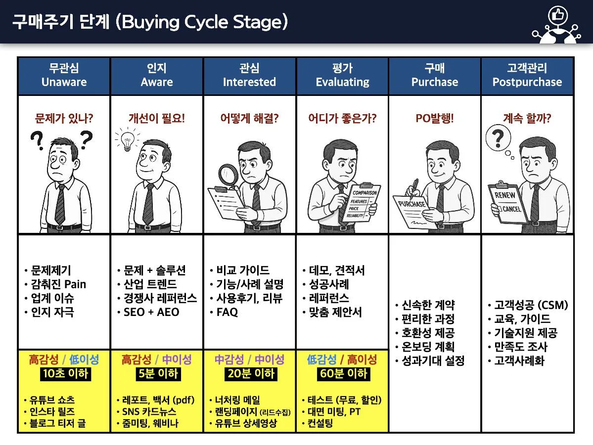 바이오프로테크 B2B마케팅의 기본 특강 교육 현장 - 나눔경영컨설팅 김종혁