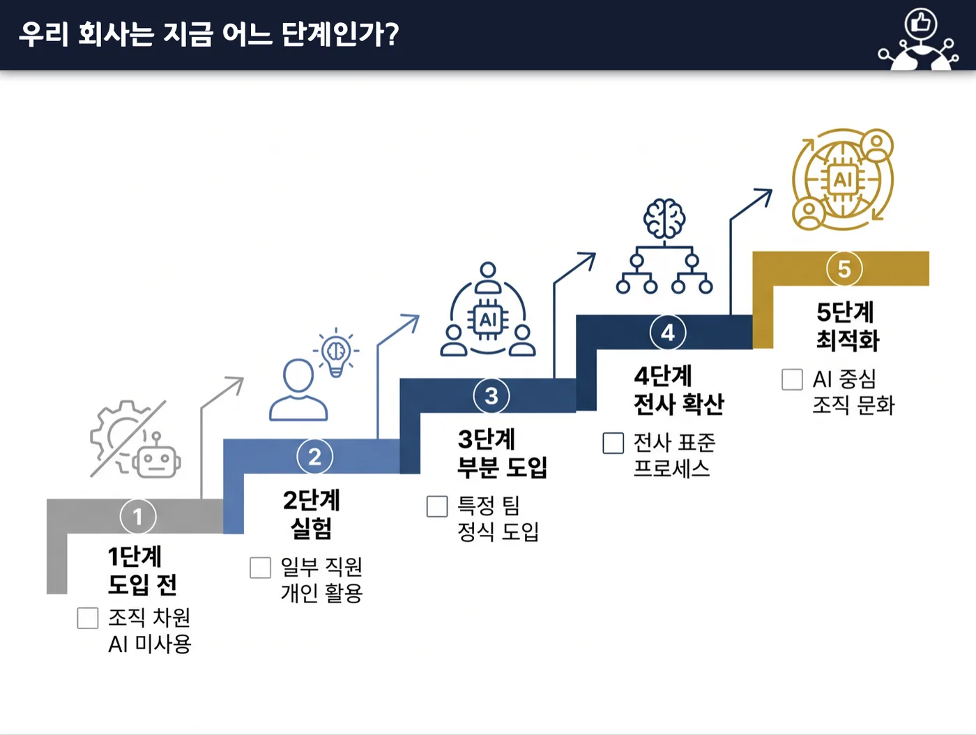 한화NxMD AX 워크샵 교육 현장 - 나눔경영컨설팅 김종혁