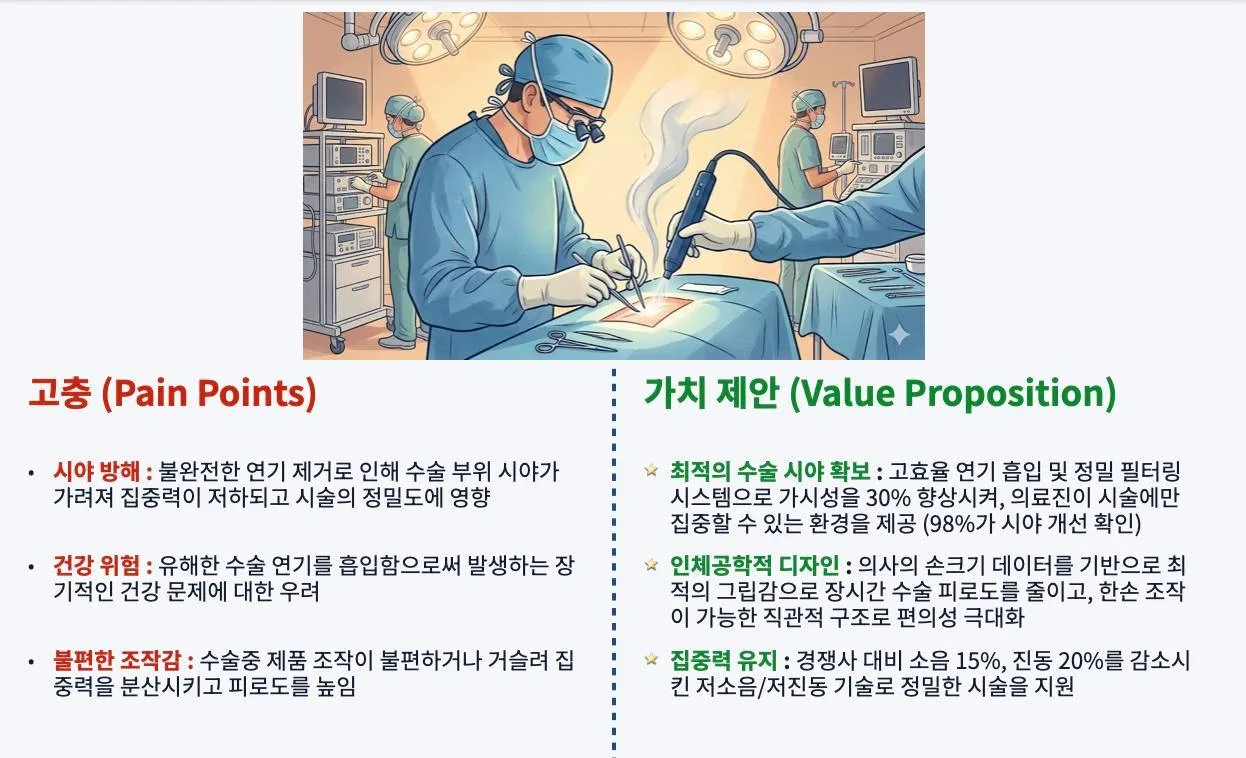 바이오프로테크 B2B 가치제안 교육 교육 현장 - 나눔경영컨설팅 김종혁