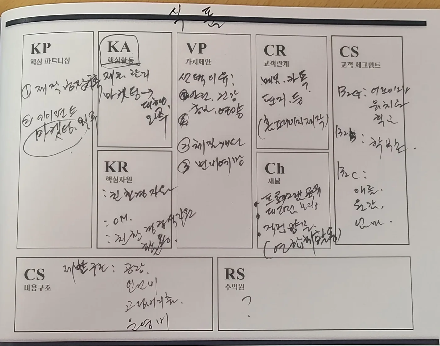화순군 창업 비즈니스 모델링 교육 교육 현장 - 나눔경영컨설팅 김종혁