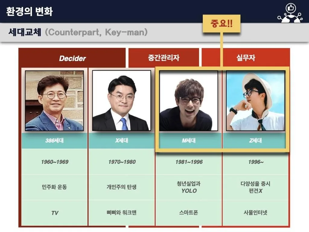 경일대학교사 MZ세대 이해 특강 교육 현장 - 나눔경영컨설팅 김종혁