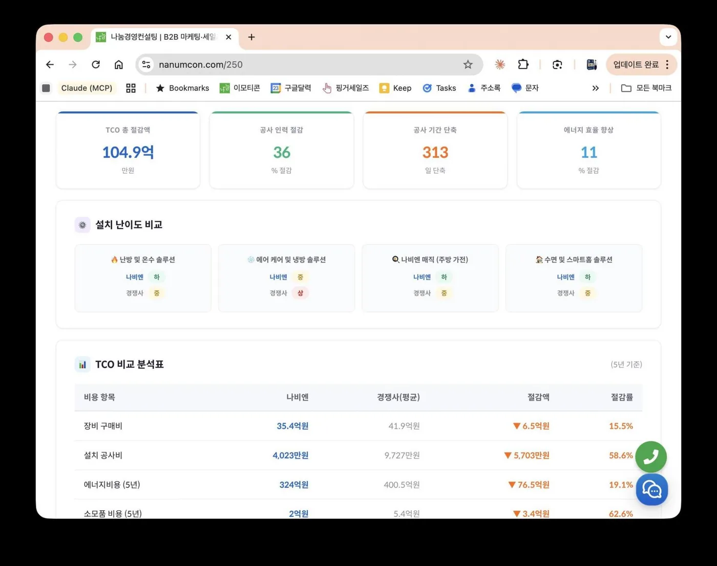 경동나비엔 B2B세일즈 교육 교육 현장 - 나눔경영컨설팅 김종혁