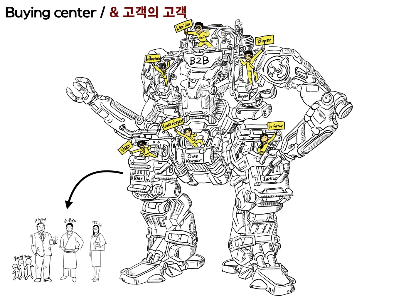 대구창조경제혁신센터 창업마케팅 교육 교육 현장 - 나눔경영컨설팅 김종혁