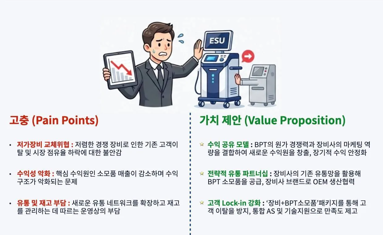 바이오프로테크 B2B 가치제안 교육 교육 현장 - 나눔경영컨설팅 김종혁