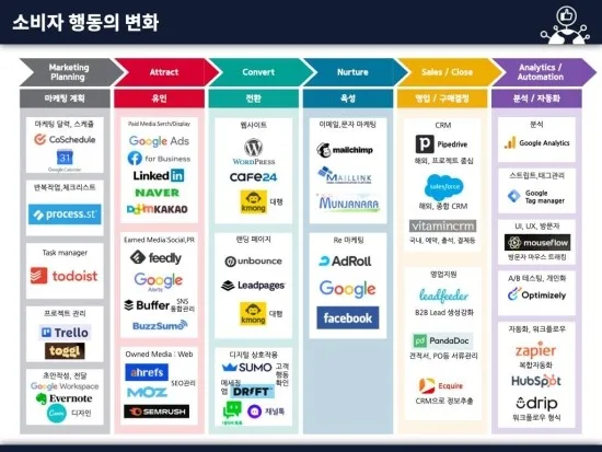 효성FMS, B2B디지털마케팅 교육 진행