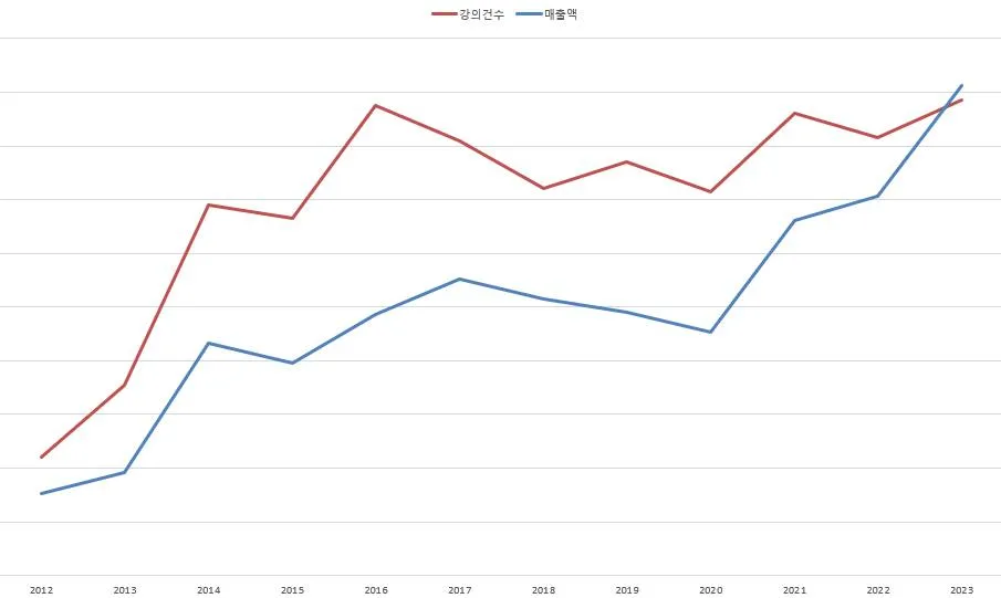기업강사 멘토링 교육 현장 - 나눔경영컨설팅 김종혁