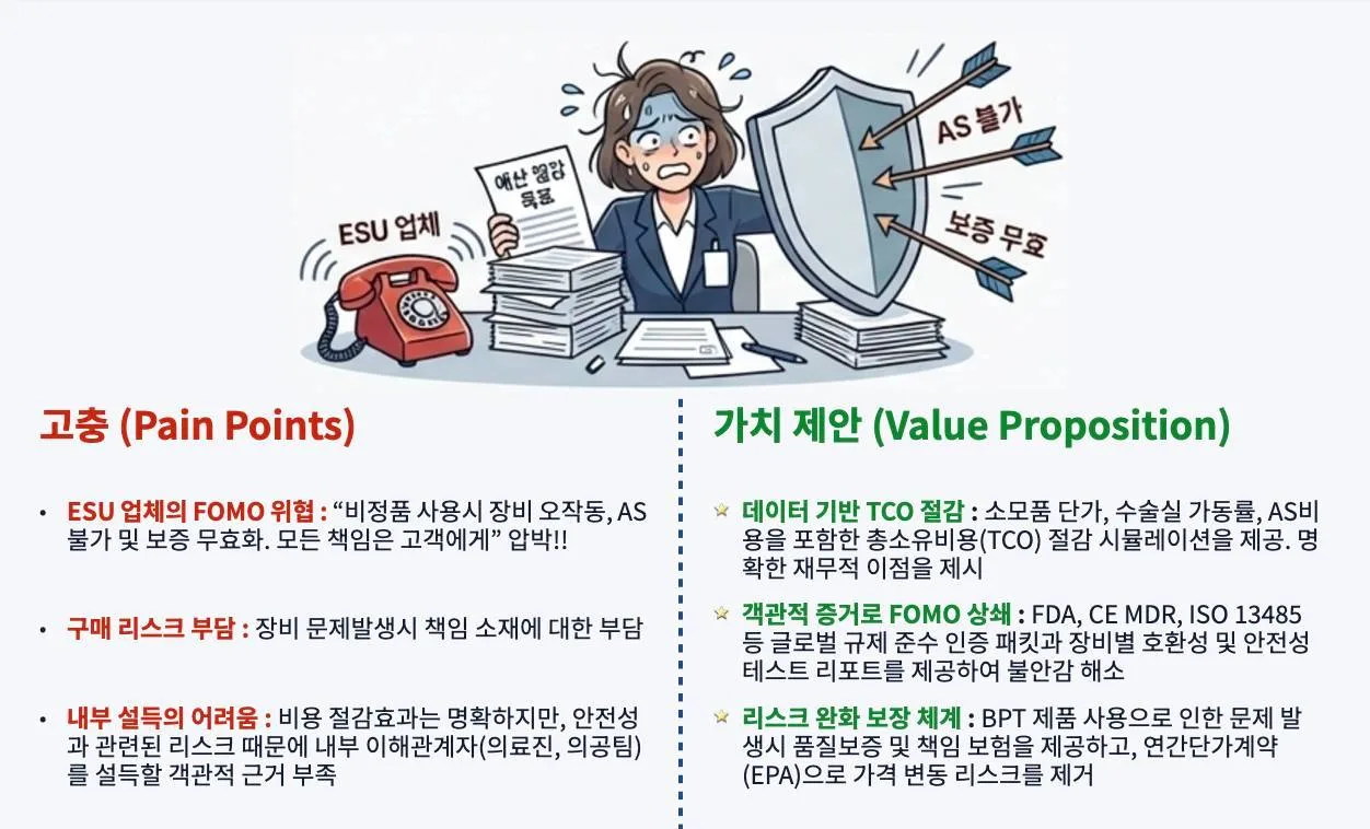 바이오프로테크 B2B 가치제안 교육 교육 현장 - 나눔경영컨설팅 김종혁