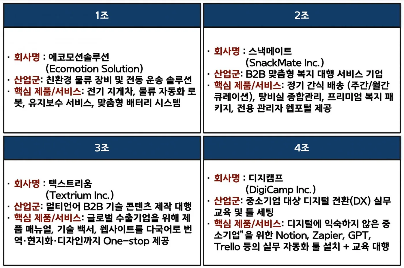 대전상공회의소 B2B세일즈 워크샵 교육 현장 - 나눔경영컨설팅 김종혁