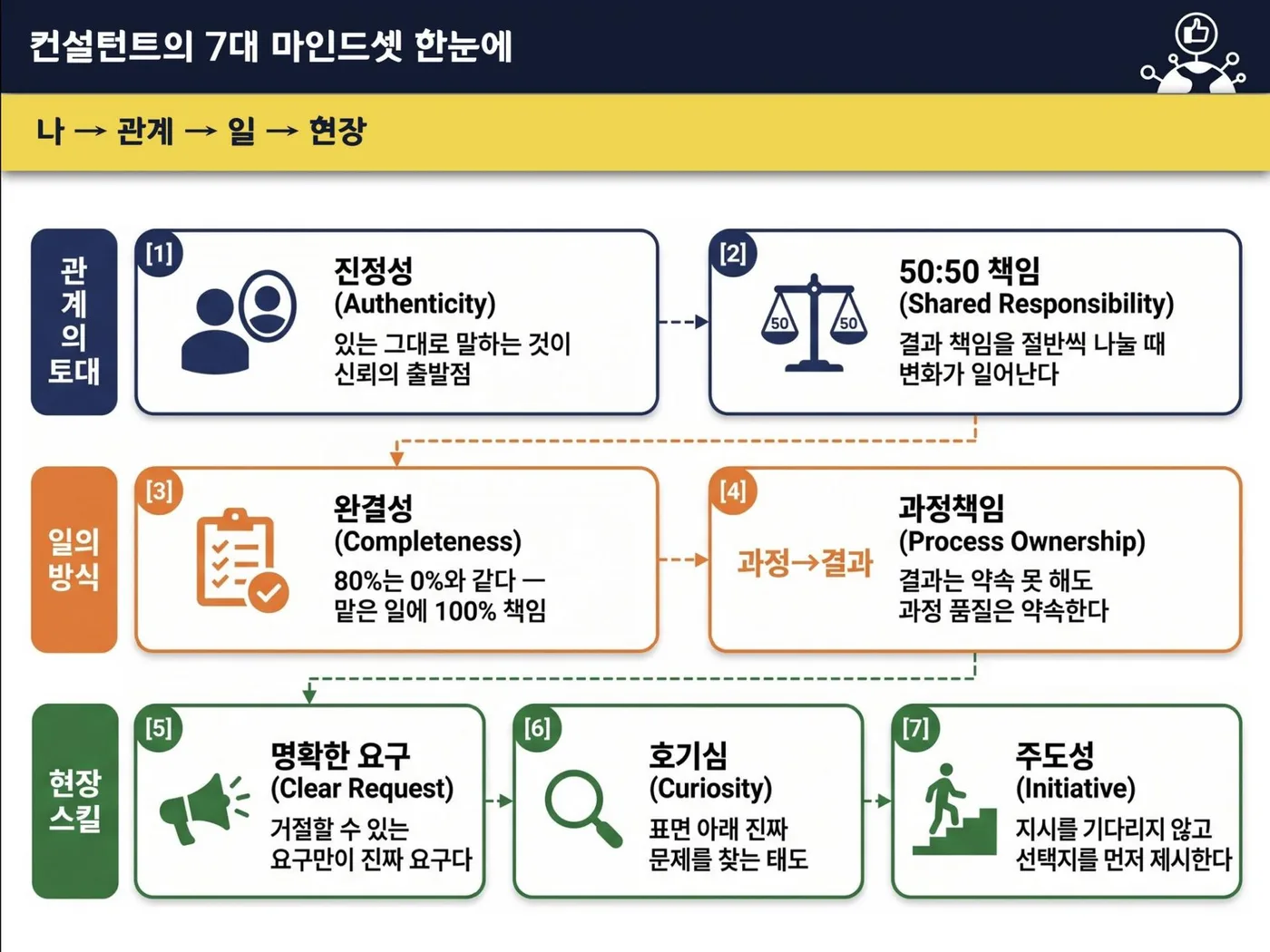삼성전자 AX 컨설팅 교육 교육 현장 - 나눔경영컨설팅 김종혁