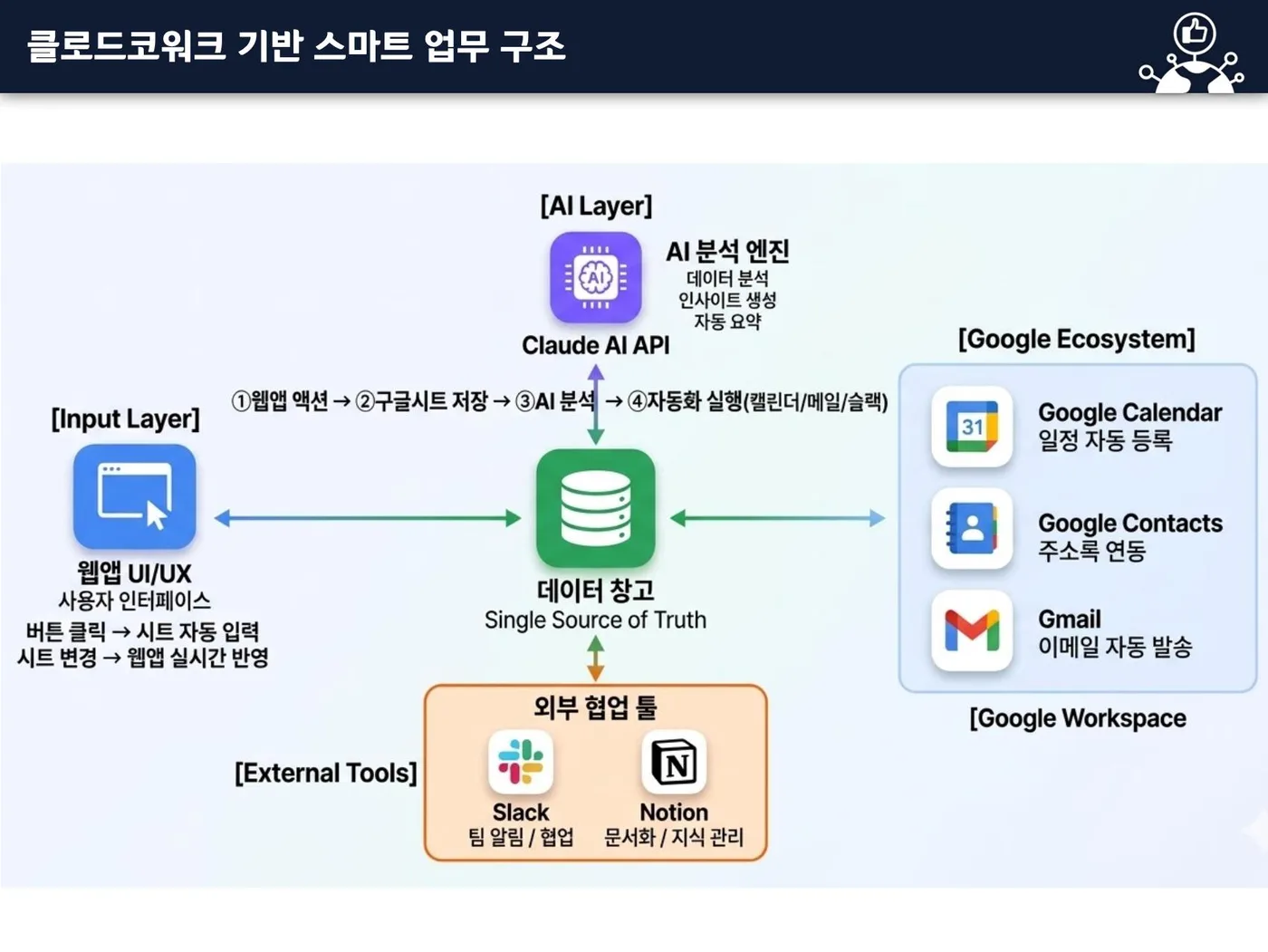 클로드코워크 교육 교육 현장 - 나눔경영컨설팅 김종혁