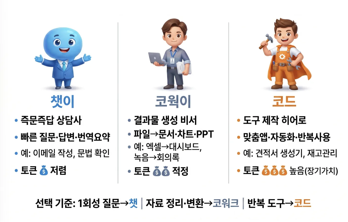 바이오프로테크 클로드 코워크 교육 교육 현장 - 나눔경영컨설팅 김종혁