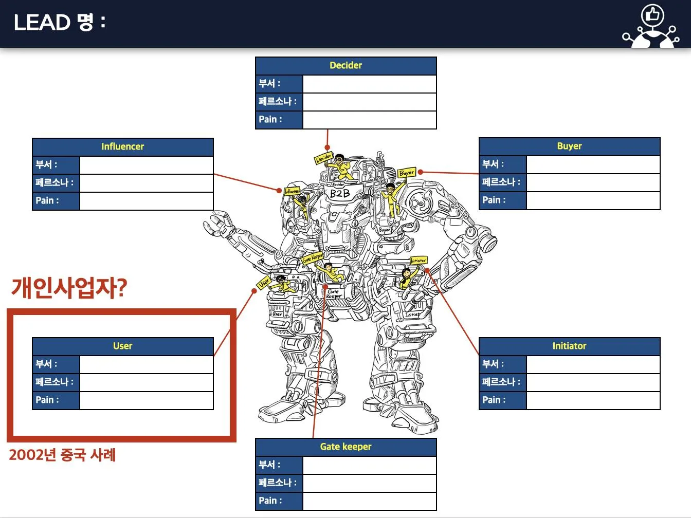영신디엔씨 B2B마케팅, 세일즈 교육 교육 현장 - 나눔경영컨설팅 김종혁