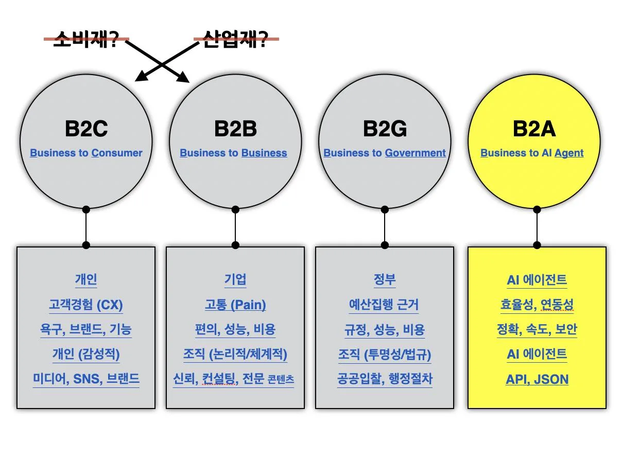 경동나비엔 B2B세일즈 교육 교육 현장 - 나눔경영컨설팅 김종혁