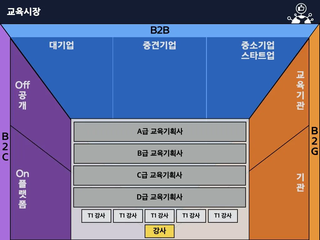 기업강사 멘토링 교육 현장 - 나눔경영컨설팅 김종혁
