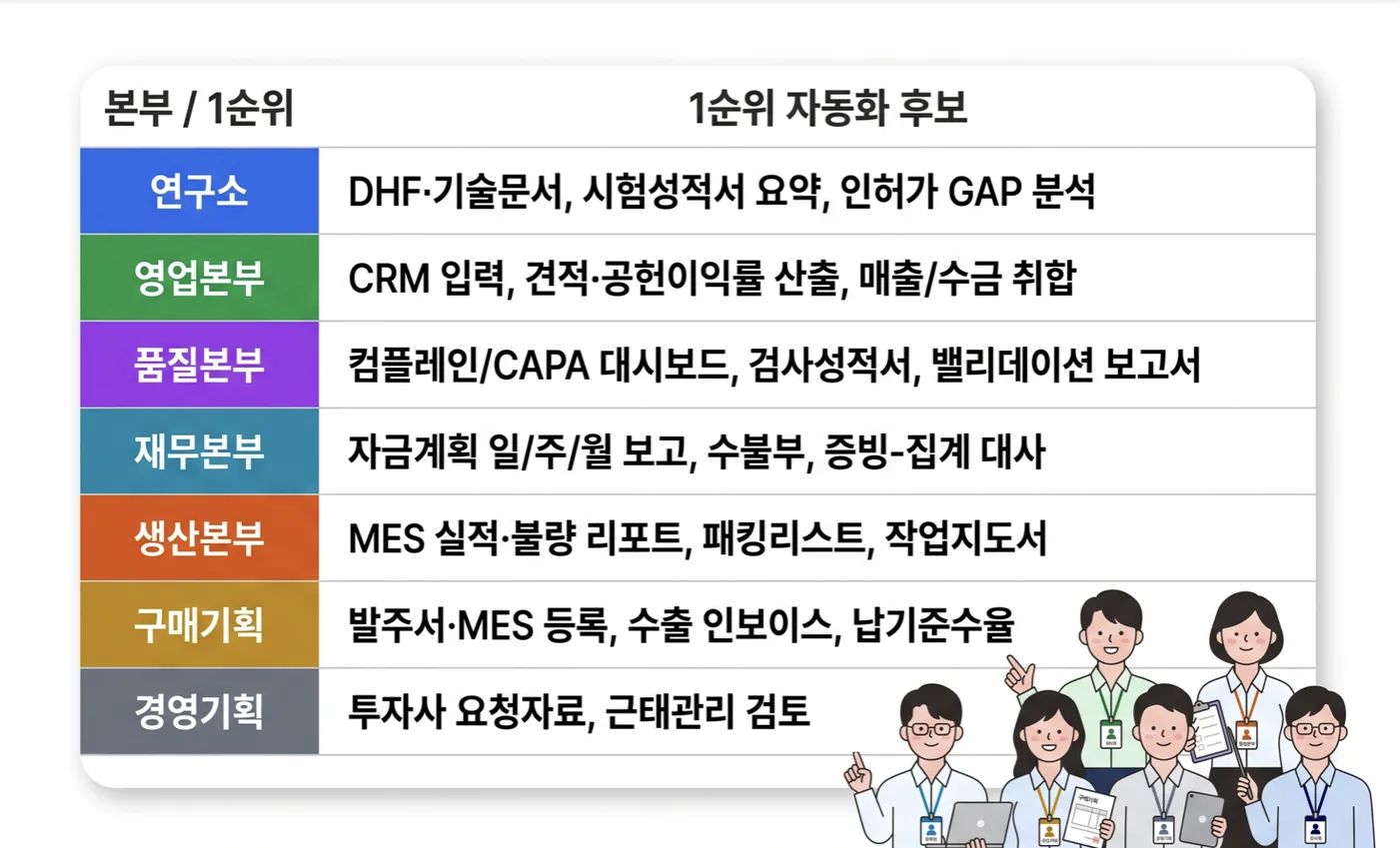 바이오프로테크 클로드 코워크 교육 교육 현장 - 나눔경영컨설팅 김종혁