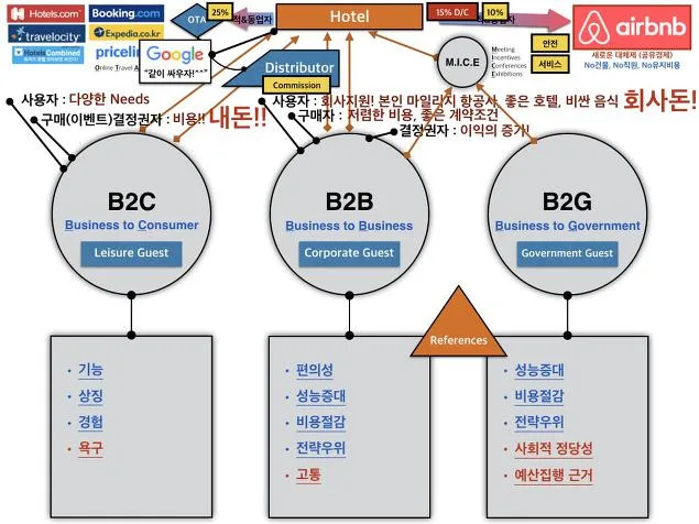 호텔신라, 김종혁 강사와 마케팅환경분석 교육 실시