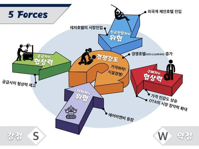 호텔신, 김종혁 강사와 마케팅환경분석 교육 진행