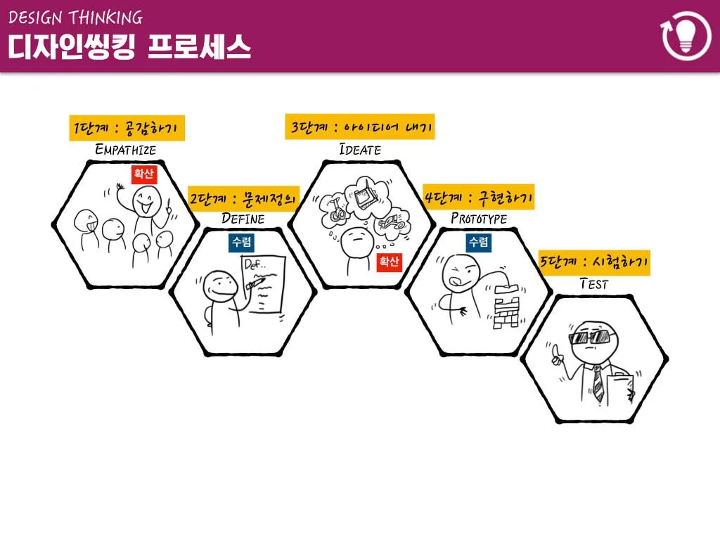 칠곡군 1인창조기업센터, 디자인씽킹 특강 개최