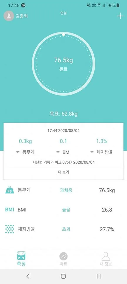 경남대학, 해외마케팅 2일차 교육 진행