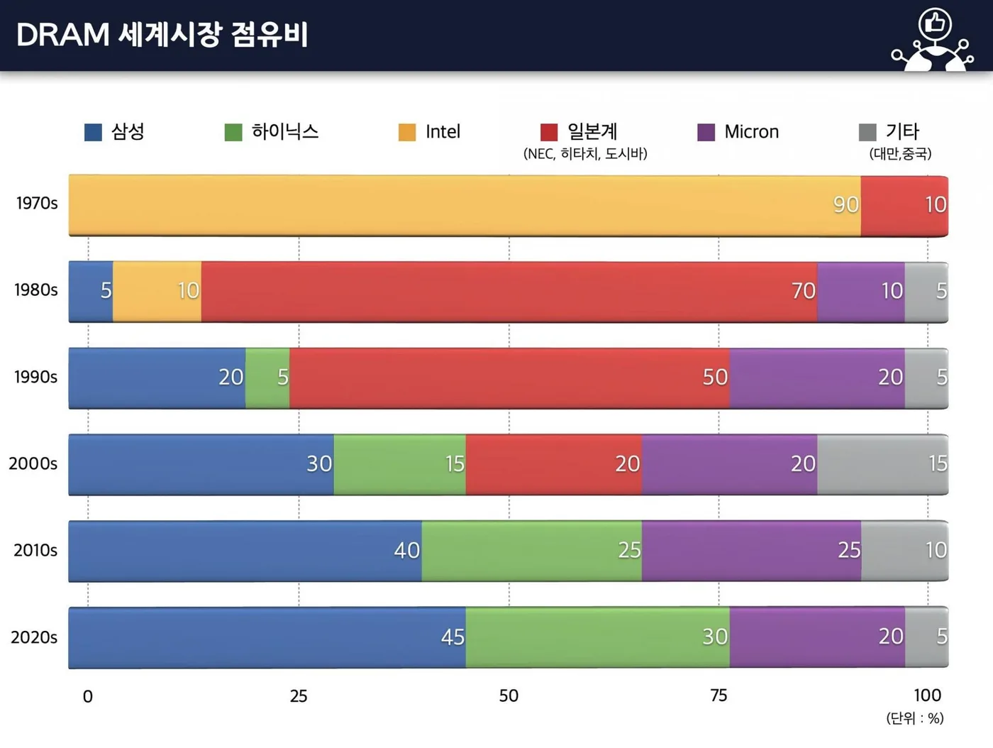 태웅로직스 반도체 생태계 교육 교육 현장 - 나눔경영컨설팅 김종혁