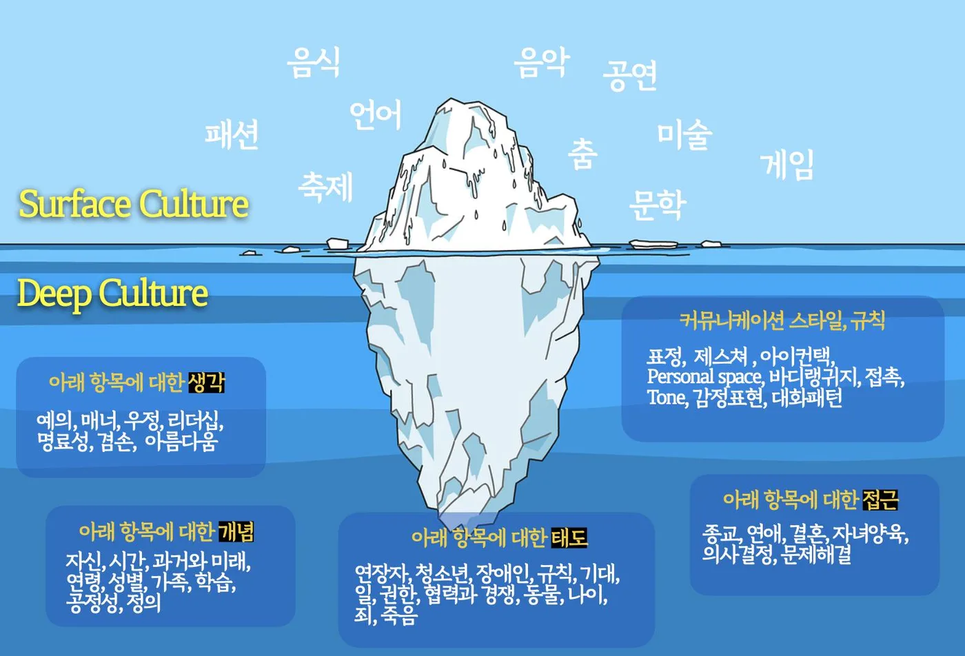 SM라인 주재원 교육 교육 현장 - 나눔경영컨설팅 김종혁