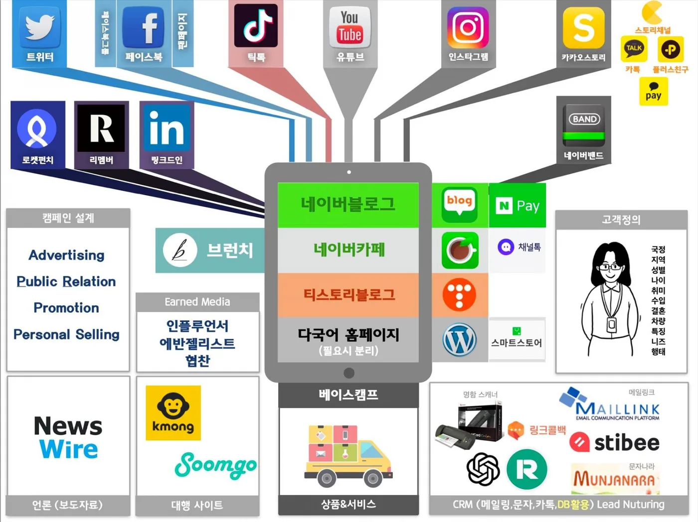 김경태 기업강사 멘토링 교육 현장 - 나눔경영컨설팅 김종혁