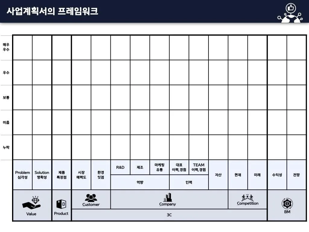 삼성전기 사업계획서 특강 교육 현장 - 나눔경영컨설팅 김종혁