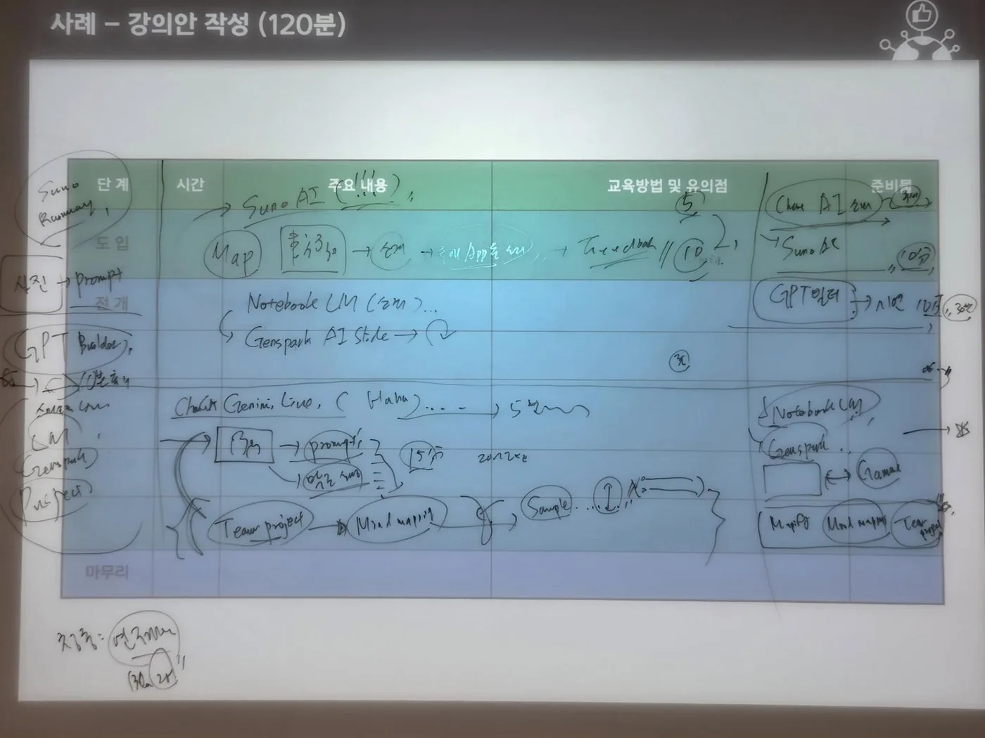 테크엘 AI도구 활용법 교육 교육 현장 - 나눔경영컨설팅 김종혁