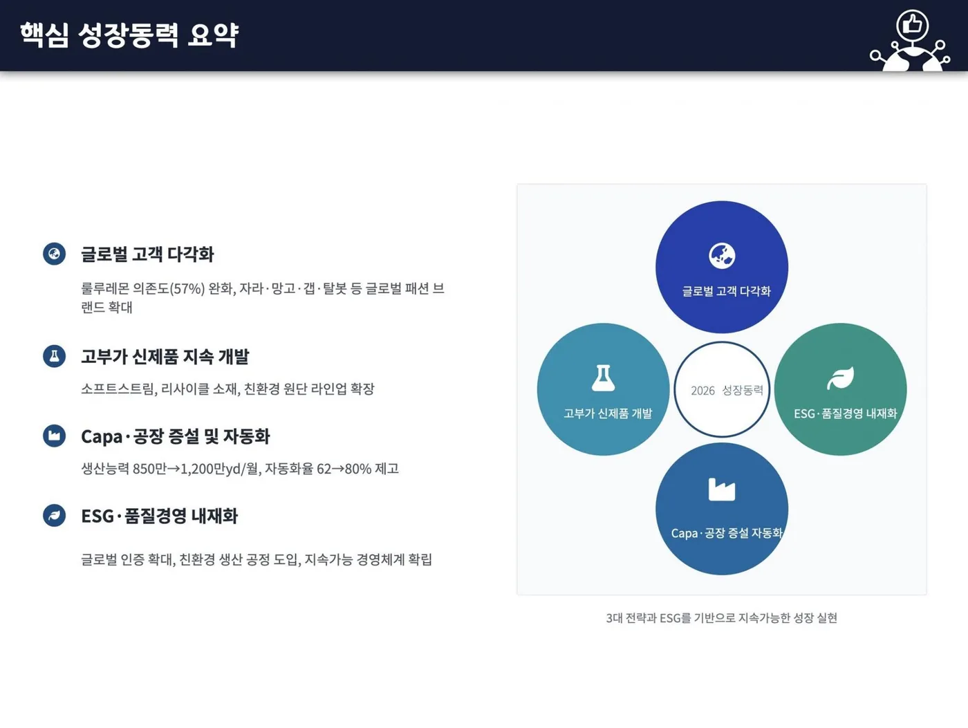빅토리아텍스타일 사업계획서 작성교육 교육 현장 - 나눔경영컨설팅 김종혁