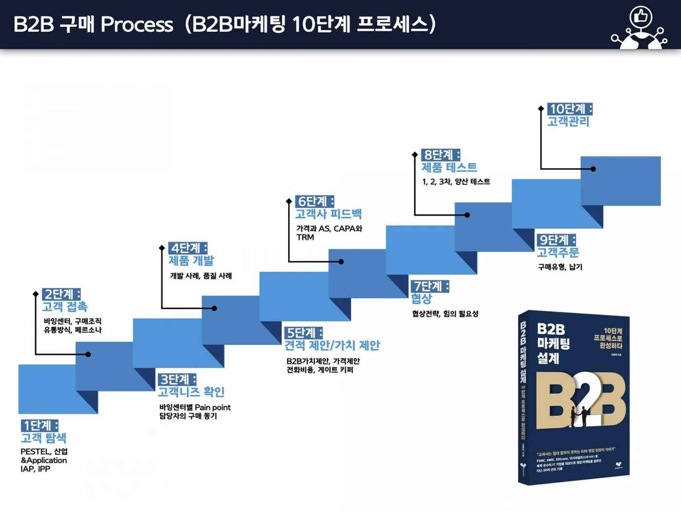 케이케이(주) B2B마케팅,세일즈 교육 교육 현장 - 나눔경영컨설팅 김종혁
