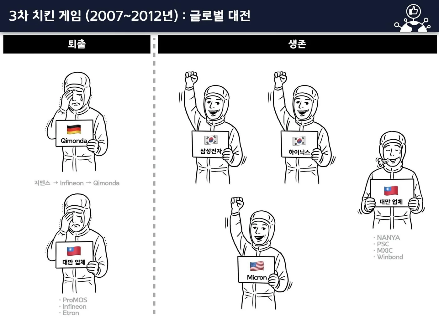 태웅로직스 반도체 생태계 교육 교육 현장 - 나눔경영컨설팅 김종혁