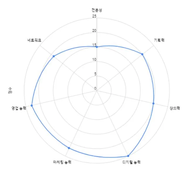 기업강사 멘토링 교육 현장 - 나눔경영컨설팅 김종혁